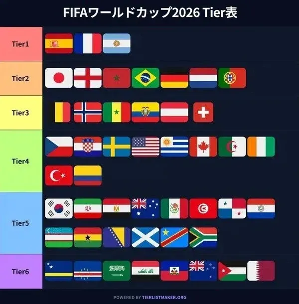 일본에서 만든 축구 티어표