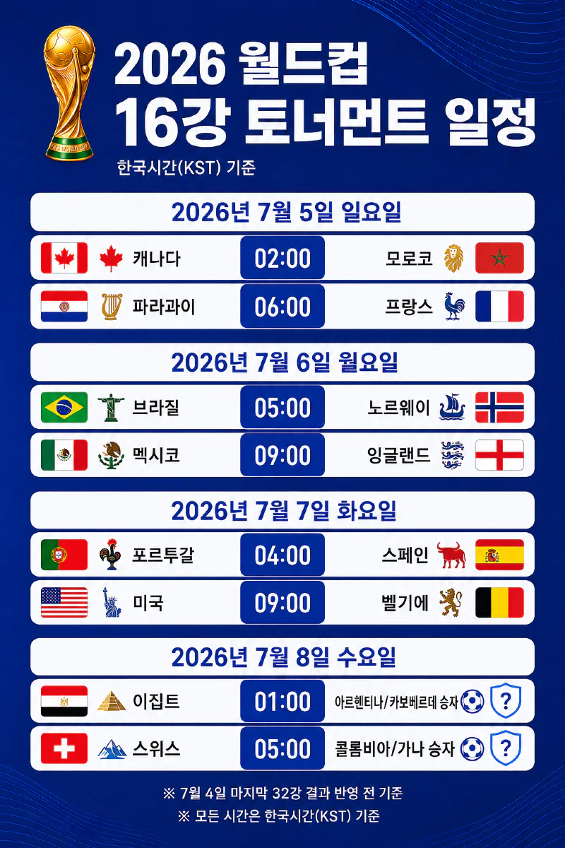 보기 쉬운 2026 월드컵 16강 일정표.jpg