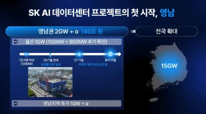 한화·현대차·삼성·SK 등 영남권에 312조 투자