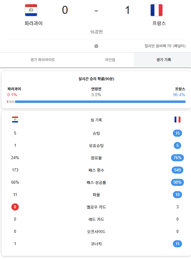 아오 프랑스 축구 존나 드럽게하네 ㄹㅇ