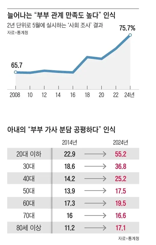 웹조사가 뭔가 했더니 한국리서치가 보유한 패널한테 카톡으로 링크를 보내서 한…