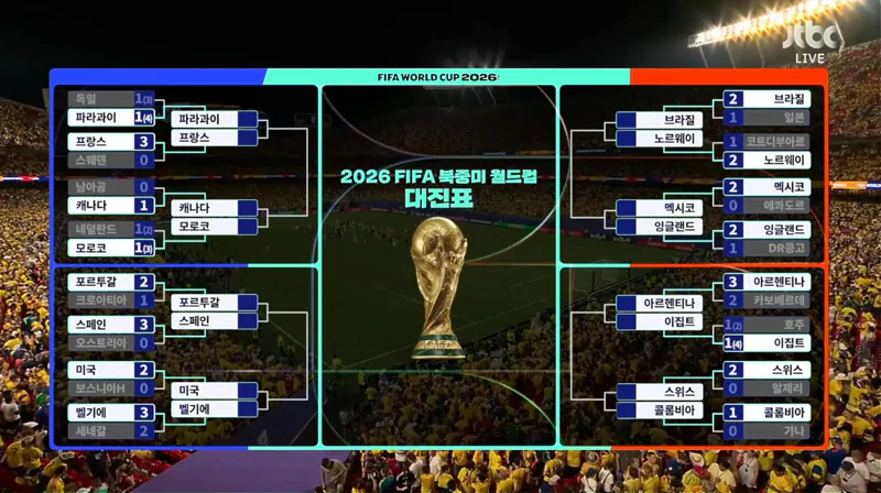 2026년 월드컵 16강 토너먼트 대진표 완성
