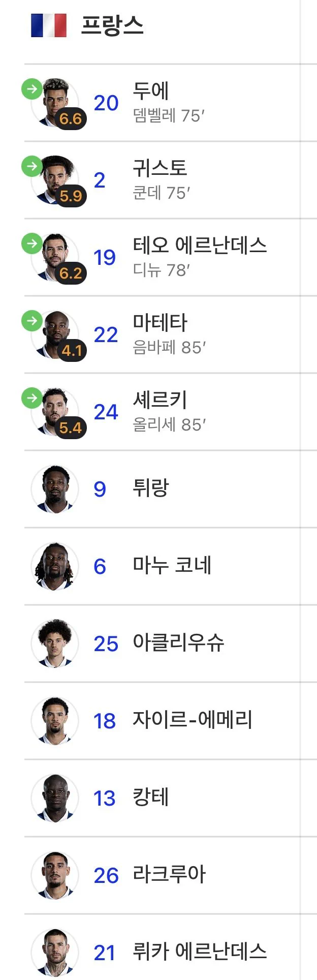 싸가지 없는 프랑스 벤치명단