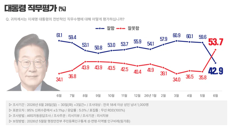 크롬캐스트 리모컨 박살났네요... ㄷㄷ