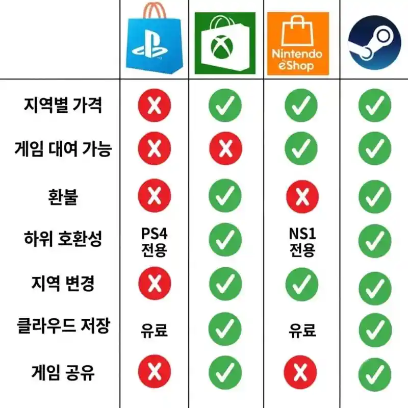 최신 게임 플랫폼 근황.jpg