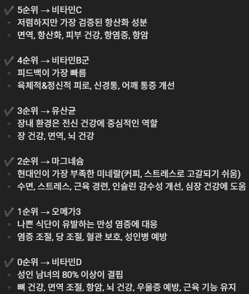 베스트의 역노화 한다는 부자가 하루에 챙겨먹는 영양제 갯수