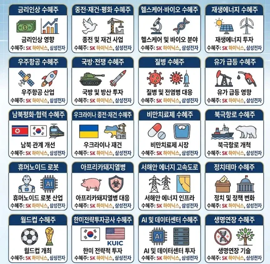 'K푸드 제대로 알렸다" 삼쏘 회동 후식은 김치말이국수…젠슨 황, 최태원과…
