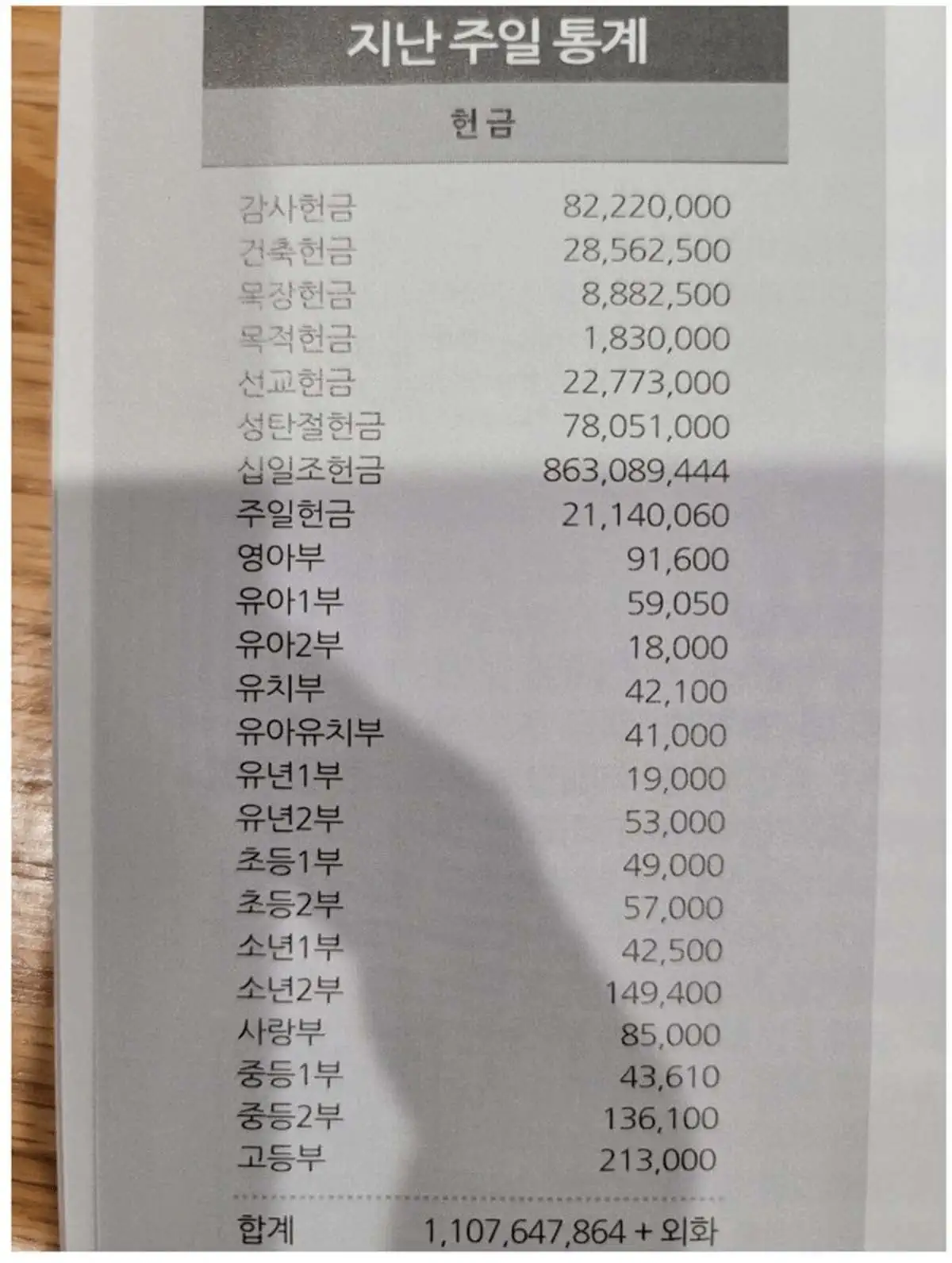 교회 헌금 수준 jpg