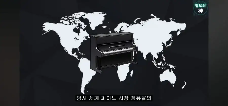 영창피아노를 살리려다 관짝에 못질을 한 정몽규