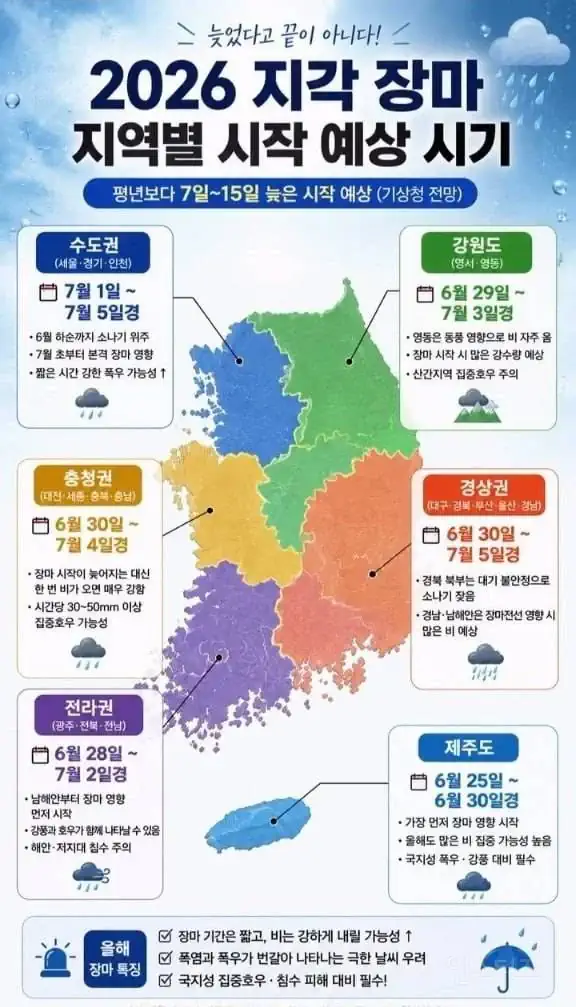 2026년 장마 예상 일정 | 지역별 시작일 및 장마철 날씨 확인법