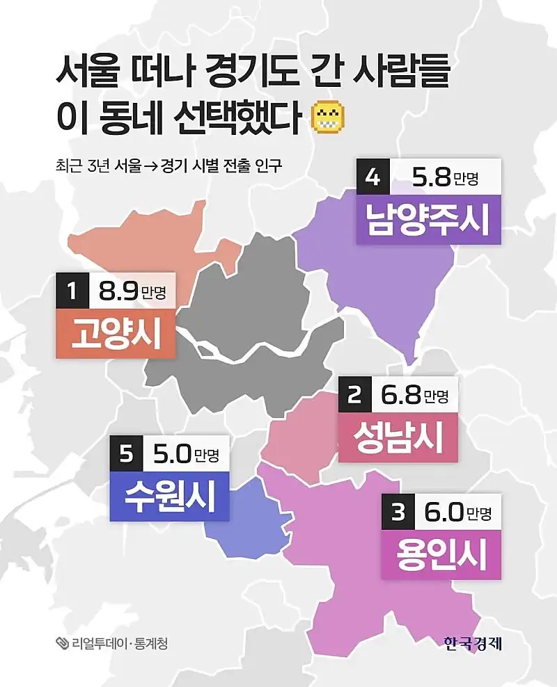 서울에서 경기도로 이사간 구서울인들이 사는 지역 TOP