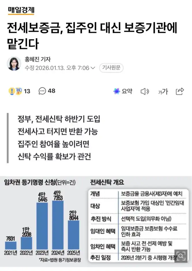 전세보증금, 집주인 대신 보증기관에 맡긴다. JPG