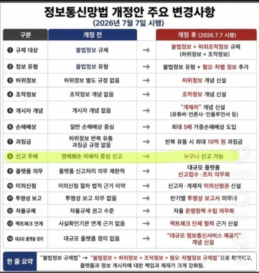 내일부터 실시되는 세계 최초 온라인 커뮤 검열법 요약.jpg