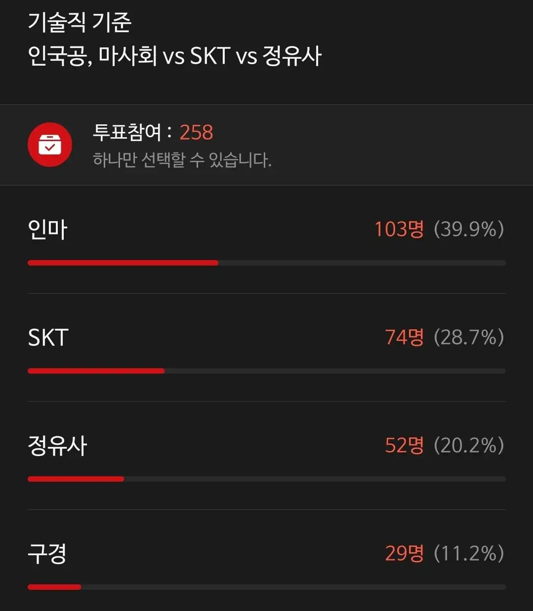 22곳 투표소는 재투표 해야하는거 아닌가요?