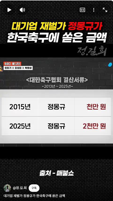 정몽규가 13년간 축협에 내놓은 사재