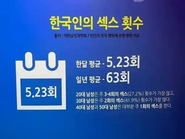 한국인의 평균 관계 횟수