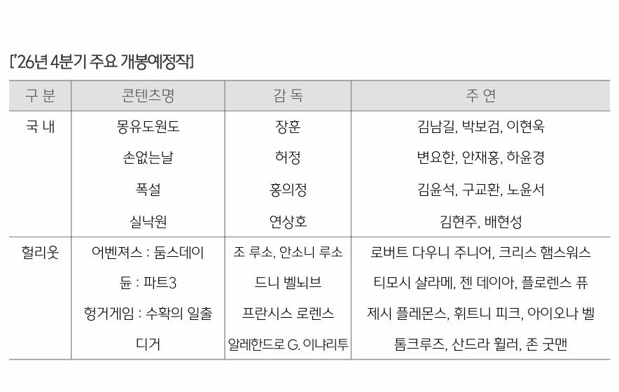 CGV 2026년 4분기 주요 개봉 예정작