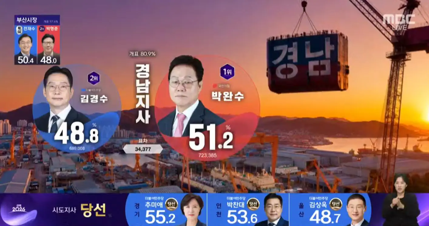지금 경남은 어떻게 되가나요?