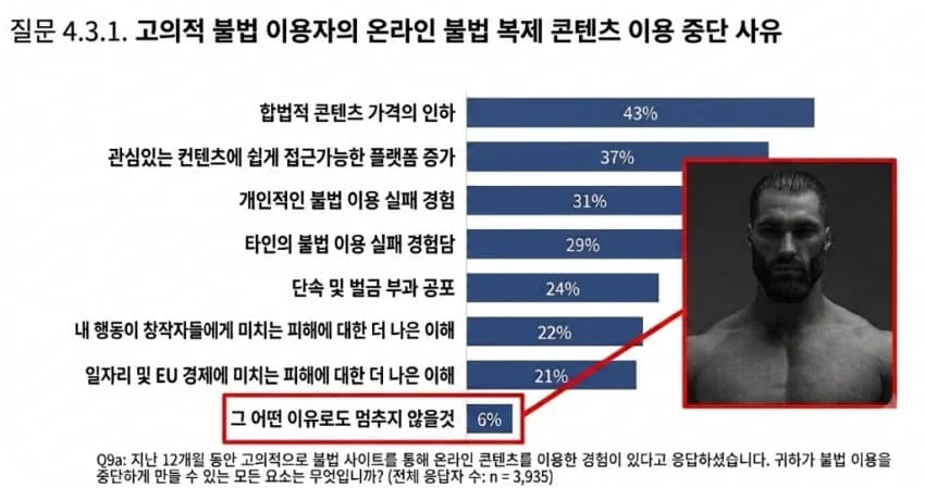 "게임이 무료가 되어도 복돌을 하겠다"