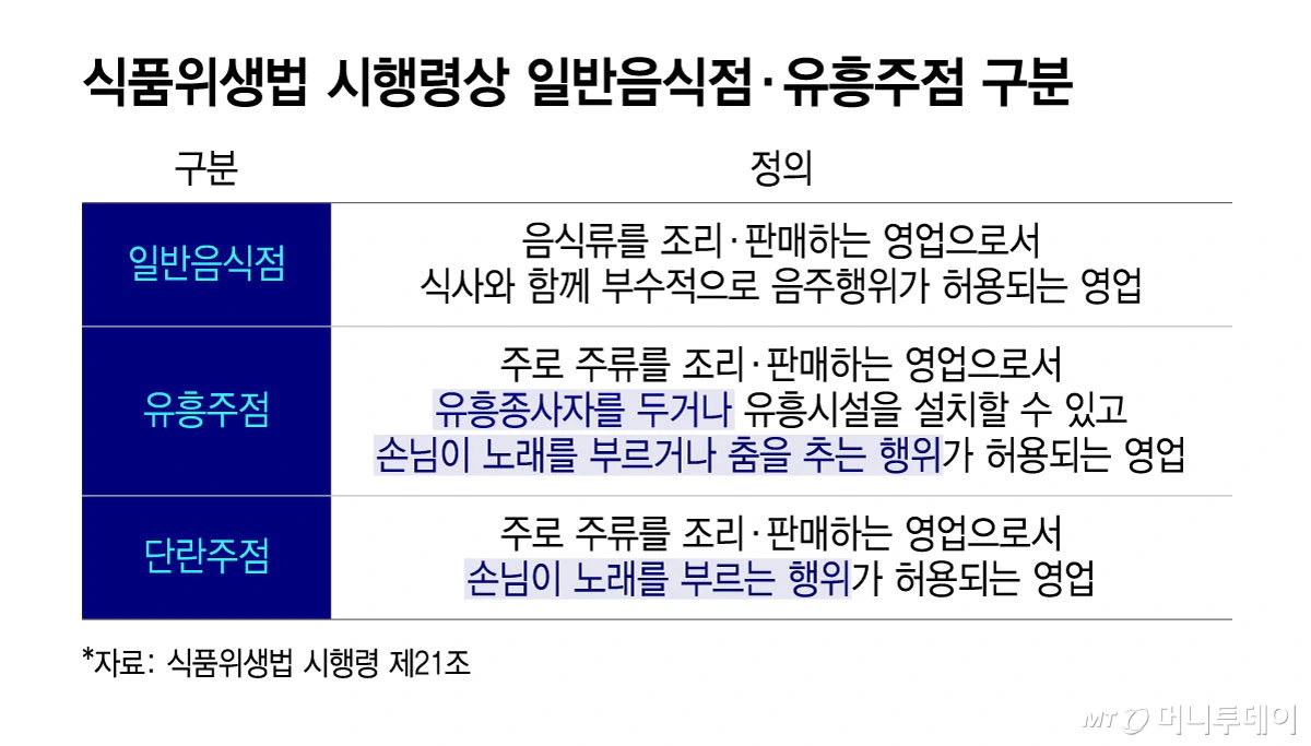 선 넘은 '메이드카페' 칼 빼들었다…'유흥주점'으로 분류 검토