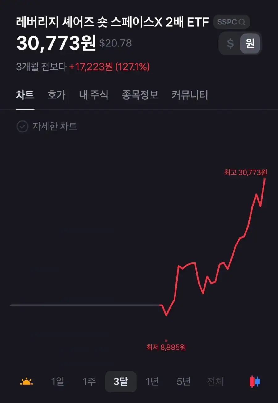 스페이스X 주식 근황