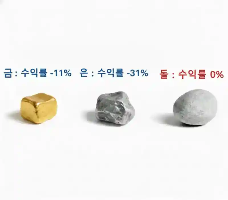 의외로 금, 은 다 씹어먹는 자원