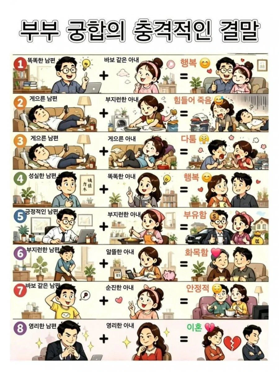 부부궁합