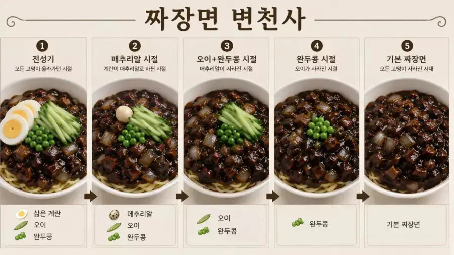 갈수록 열화되어 가는 짜장면