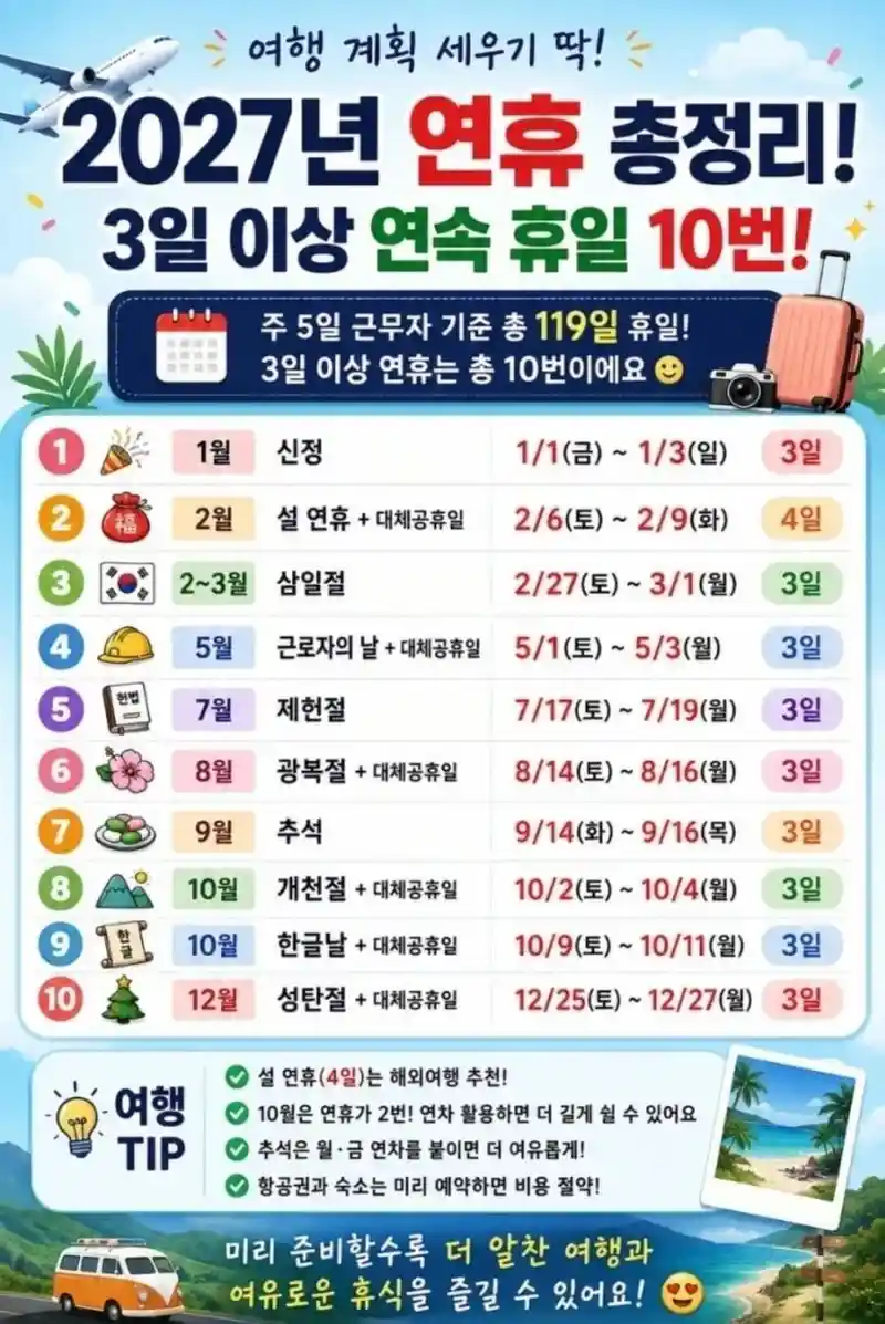 2027년 연휴 총정리