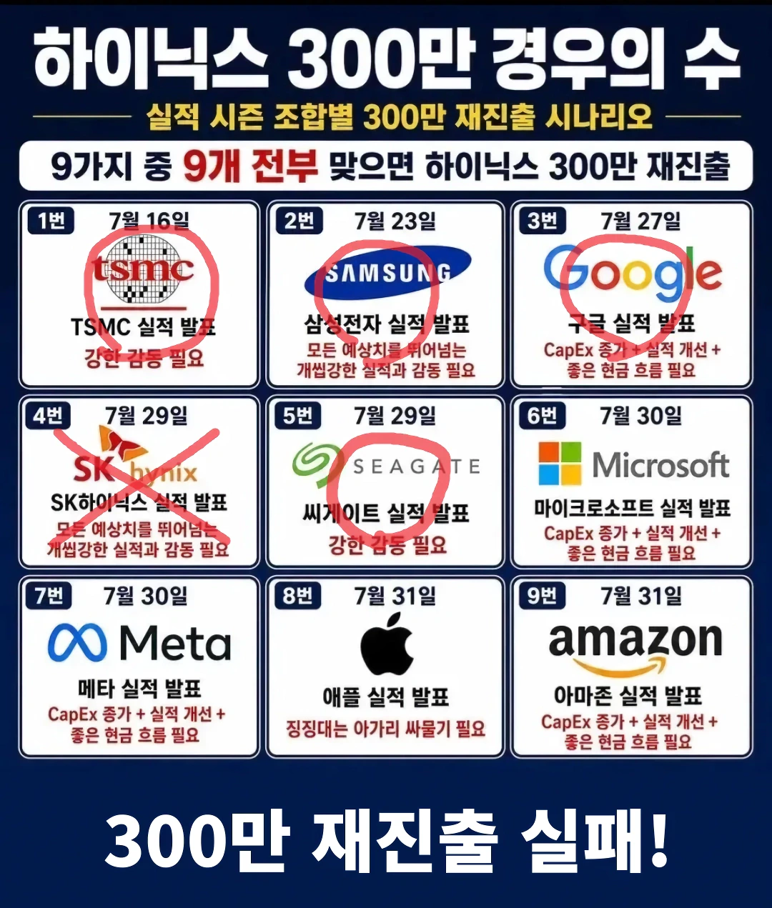 오늘 나왔다는 하이닉스 빙고 결과.png ㅎㄷㄷㄷ