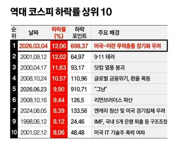 생각해보면 지금 폭락장이 무서운 이유 ㄷㄷ.jpg