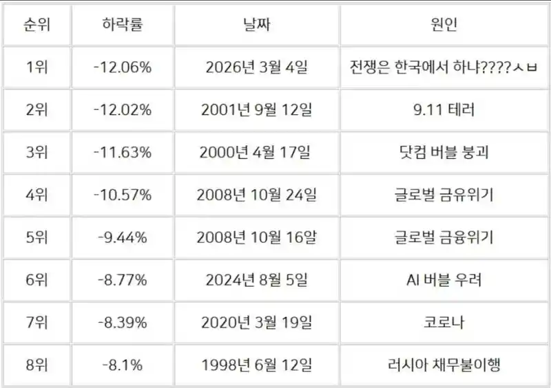 역대 코스피 하락률과 그 원인.jpg