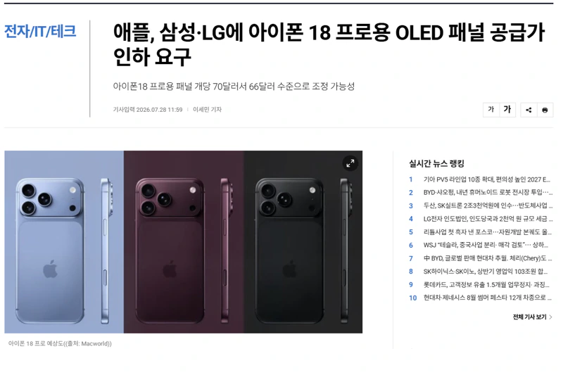 애플, 삼성·LG에 아이폰 18 프로용 OLED 패널 공급가 인하 요구
