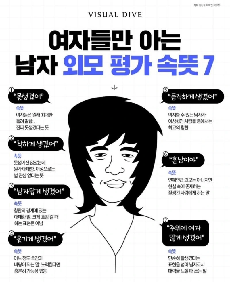 장발했다가 안씻을거 같다는 외모 평가 들은 남자