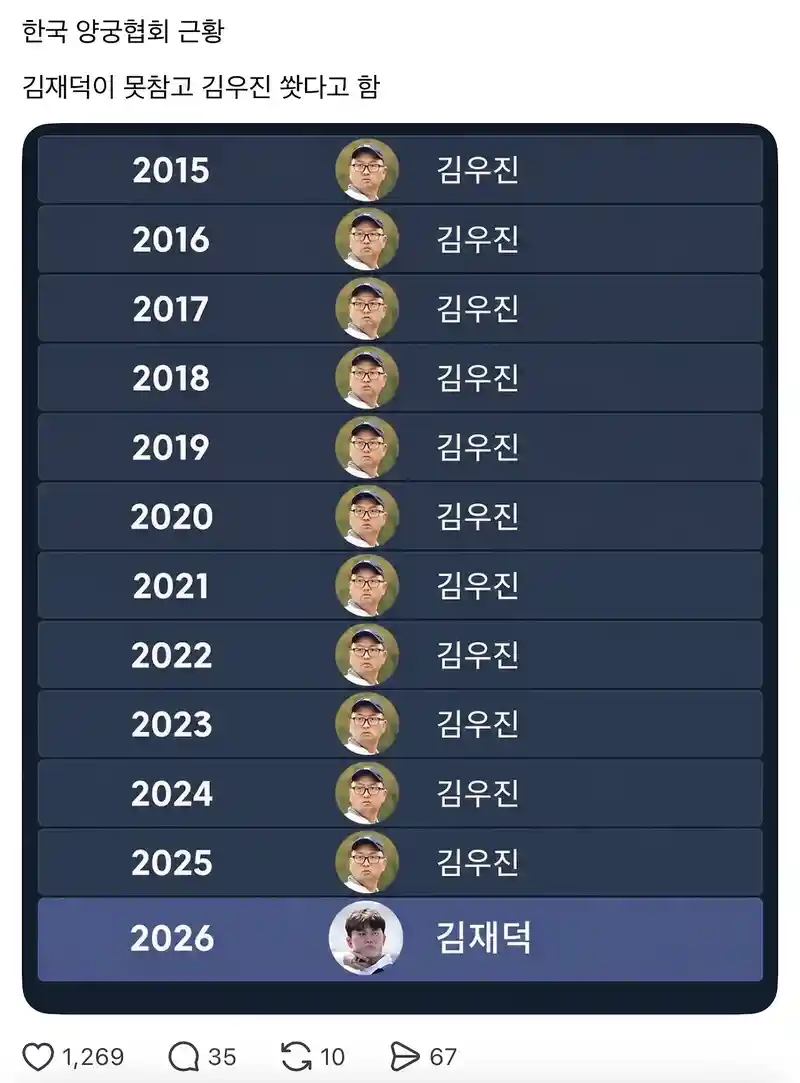 한국 남자 양궁 근황