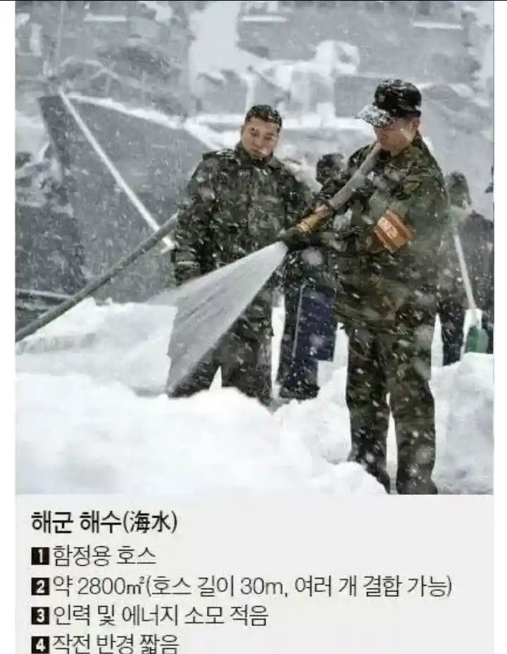 각 군별 제설작업