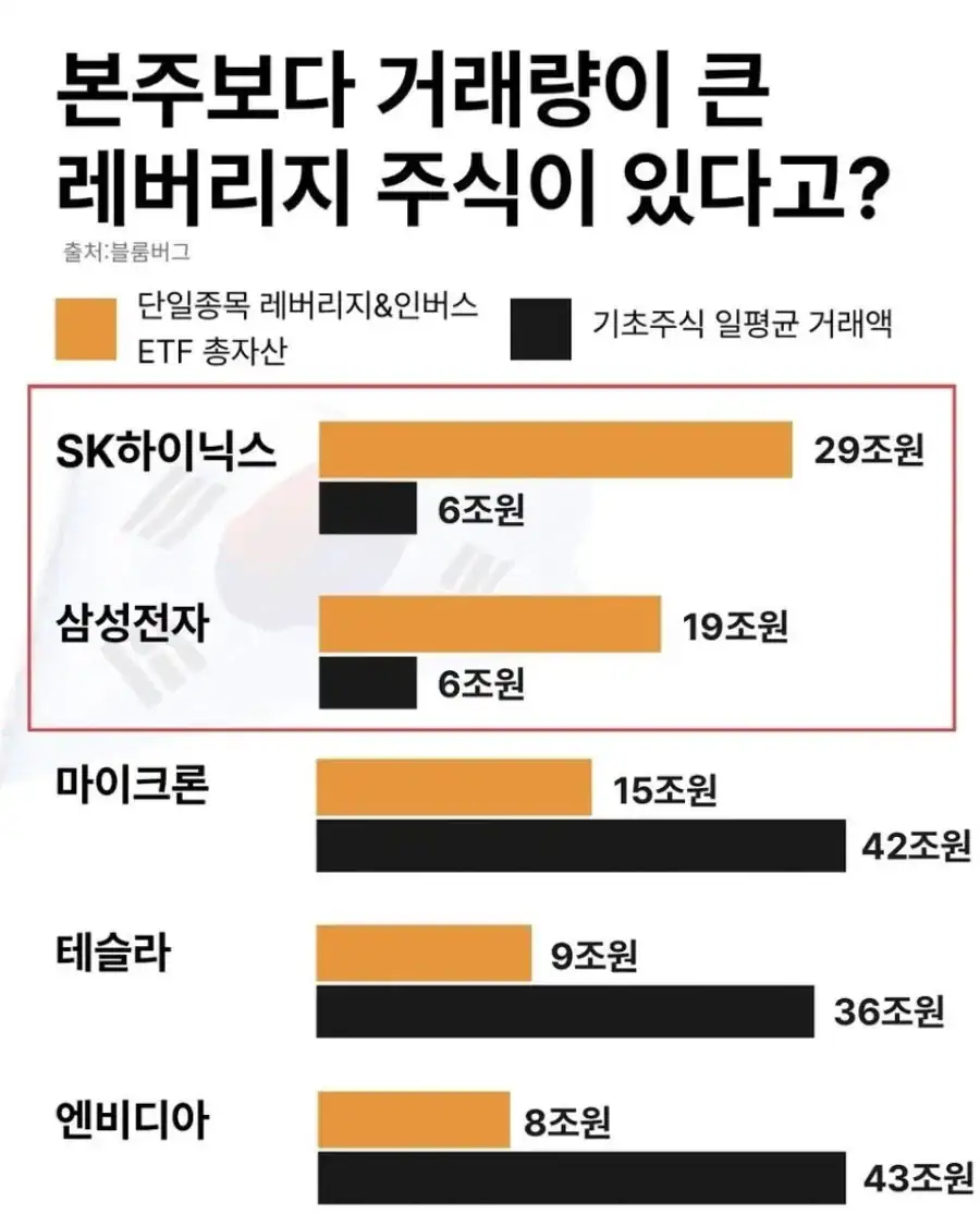 한국 주식시장이 광기인 이유.jpg