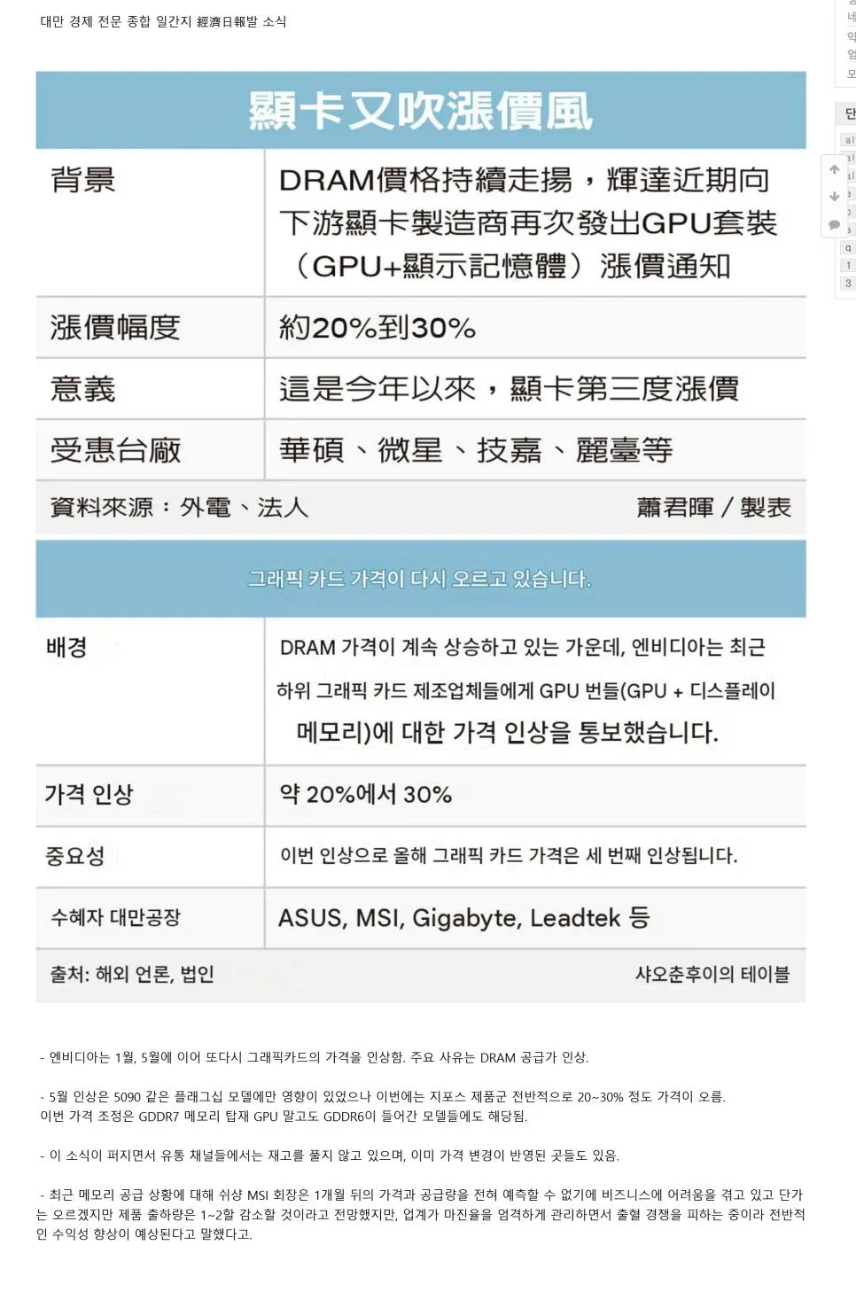 대만 컴퓨터 IT 소식 뉴스
