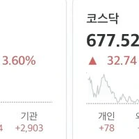 코스피 1000포인트 돌파