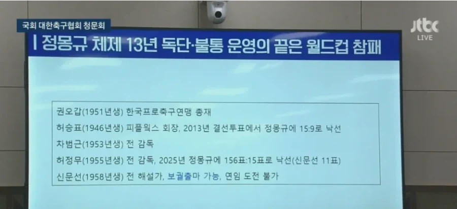 청문회] 정몽규 경쟁자 라인업