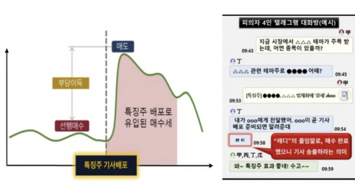 검찰, 특징주 선행매매로 93억원 챙긴 8명 기소..기자 6명 포함