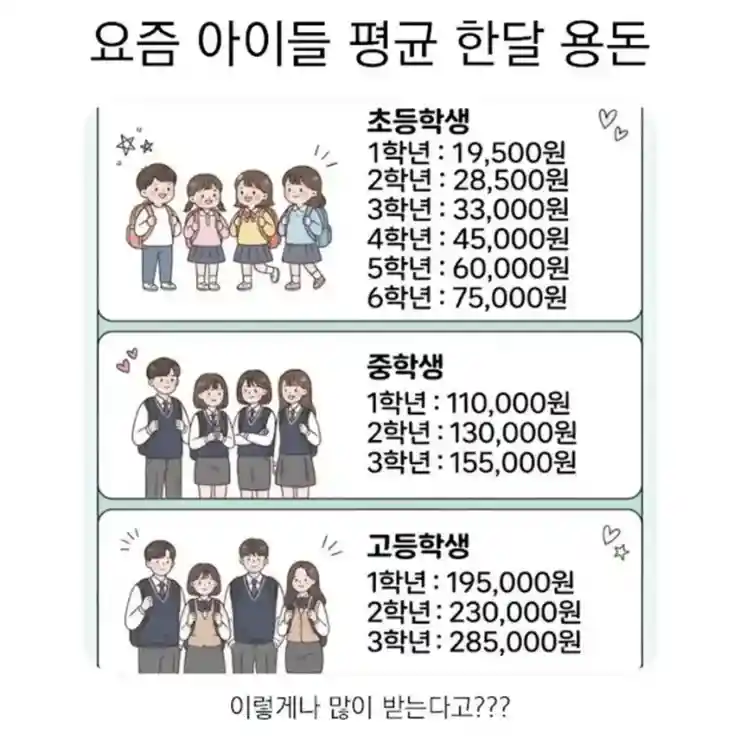 요즘 아이들 용돈 평균.jpg