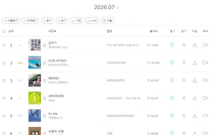 각종 음원차트 7월 월간 순위.jpg
