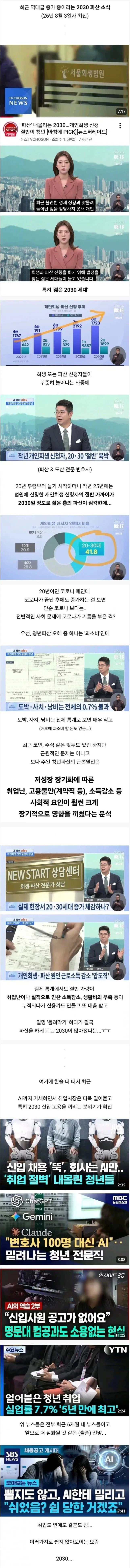 요즘 심각하다는 2030세대 파산 근황