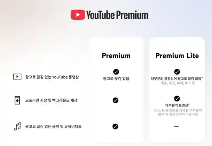 유튜브, 음악 뺀 요금제 ‘프리미엄 라이트’ 한국 출시