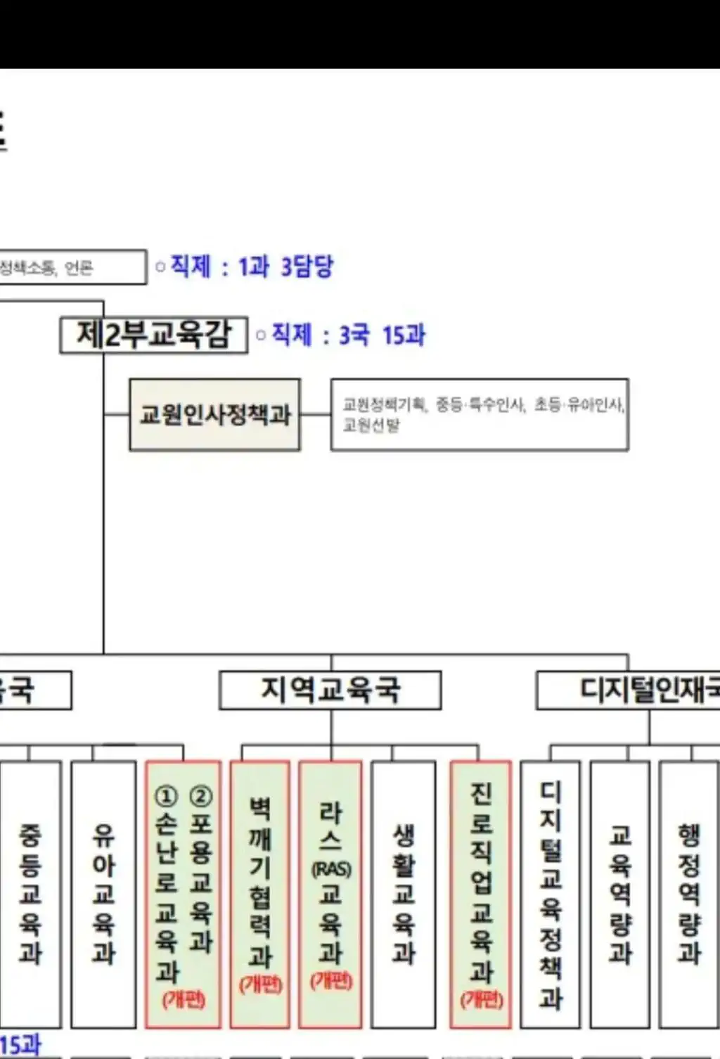 싱글벙글 경기도교육청 조직개편 근황......jpg
