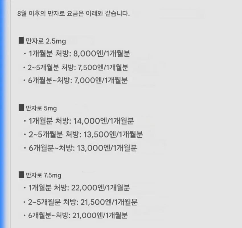 일본에서 약가 인하된 마운자로 근황