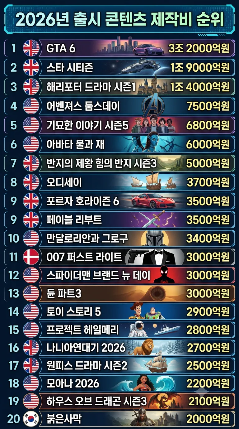 2026년 현재까지 케이팝 아이돌 국내 콘서트 관객 동원 순위 TOP50 (…