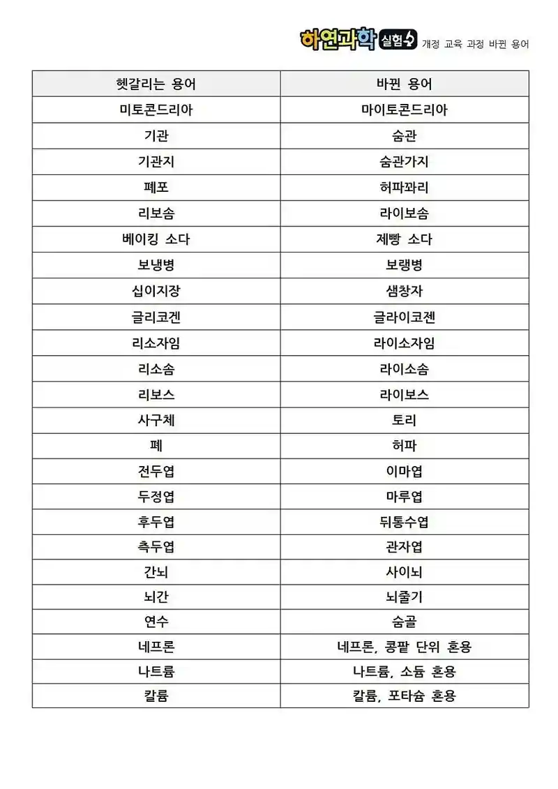 과학용어 또 바뀜