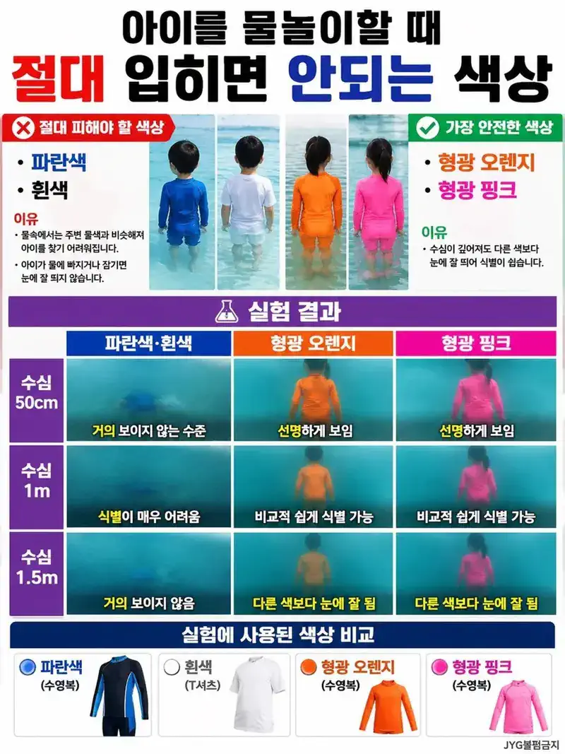 아이 물놀이할 때 절대 입히면 안되는 색상